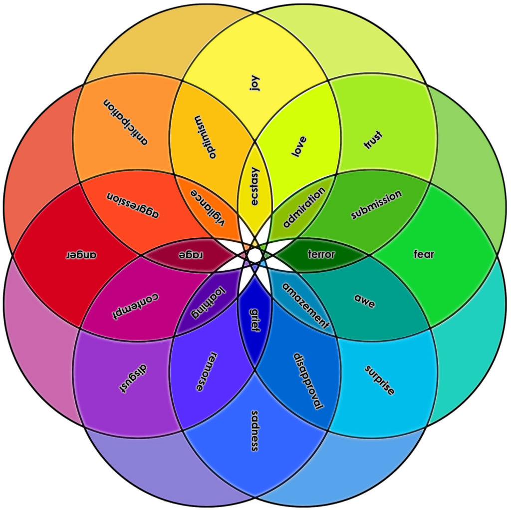 Plutchik's Wheel Of Emotions Printable